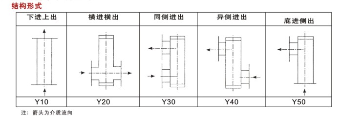 金屬管浮子流量計(jì)