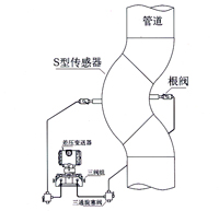 彎管流量計(jì) 